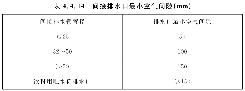 间接排水口最小空气间隙