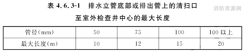 排水立管底部或排出管上的清扫口至室外检查井中心的最大长度