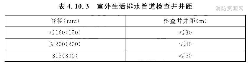 室外生活排水管道检查井井距