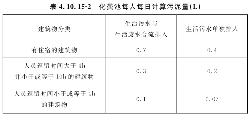 化粪池每人每日计算污泥量(L)