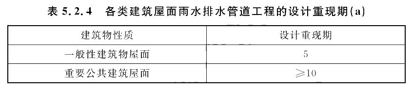 各类建筑屋面雨水排水管道工程的设计重现期(a)