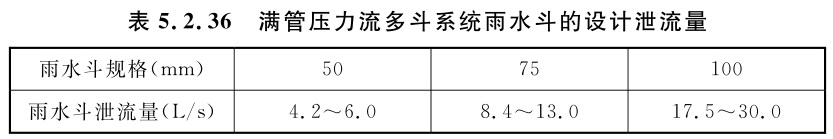 满管压力流多斗系统雨水斗的设计泄流量