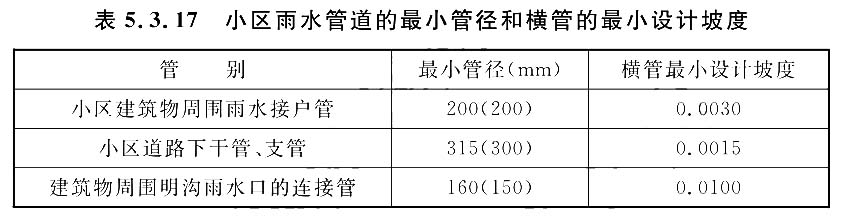 小区雨水管道的最小管径和横管的最小设计坡度