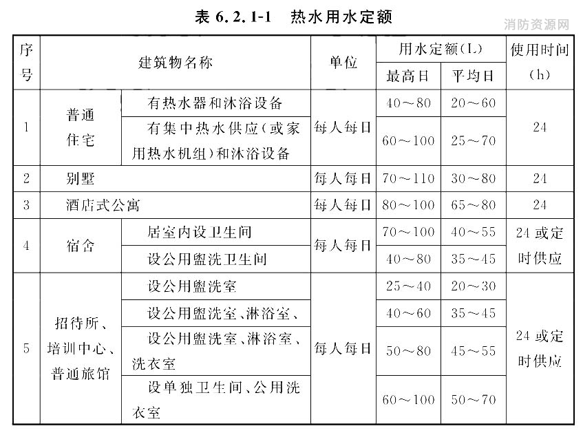 热水用水定额