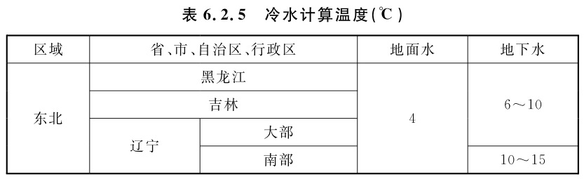 冷水计算温度(℃)