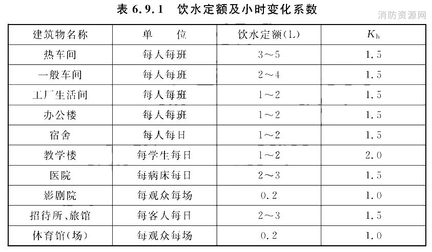 饮水定额及小时变化系数