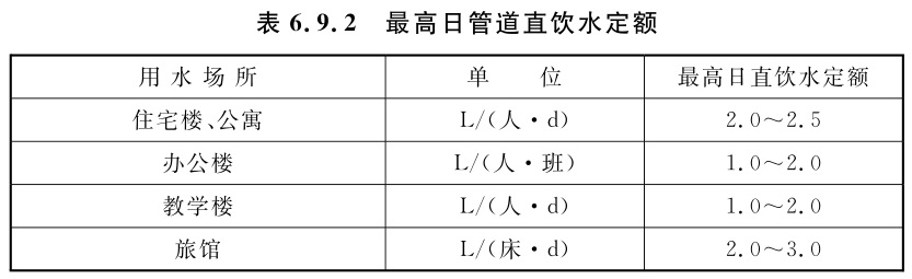  最高日管道直饮水定额