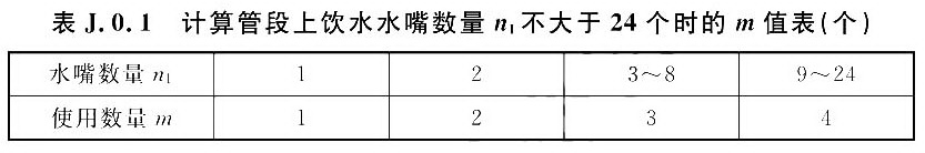 计算管段上饮水水嘴数量n1不大于24个时的m值表(个)