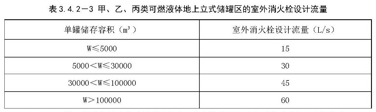 甲、乙、丙类可燃液体地上立式储罐区的室外消火栓设计流量