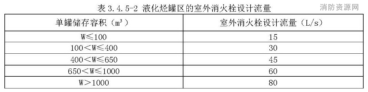 液化烃罐区的室外消火栓设计流量