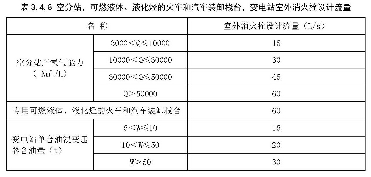 空分站，可燃液体、液化烃的火车和汽车装卸栈台，变电站室外消火栓设计流量