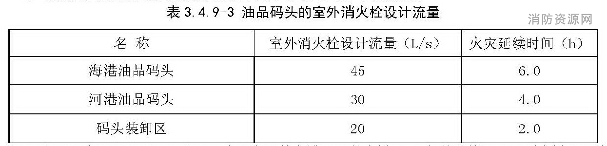 油品码头的室外消火栓设计流量