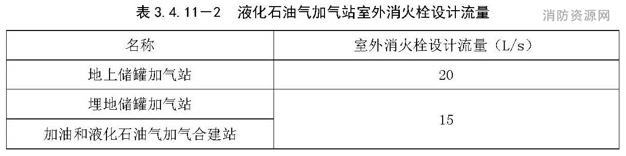 液化石油气加气站室外消火栓设计流量