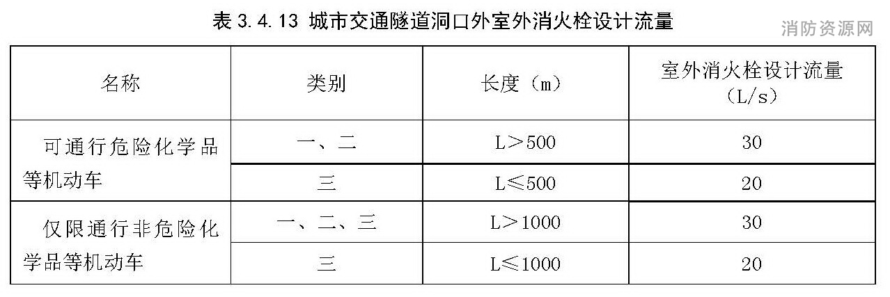 城市交通隧道洞口外室外消火栓设计流量