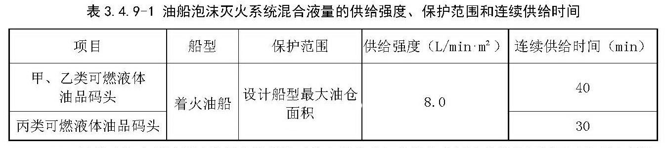 油船泡沫灭火系统混合液量的供给强度、保护范围和连续供给时间