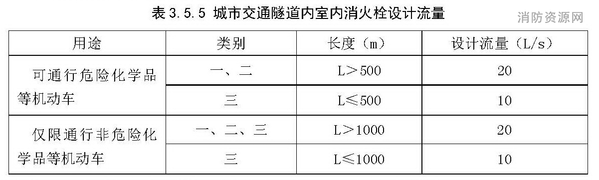 城市交通隧道内室内消火栓设计流量