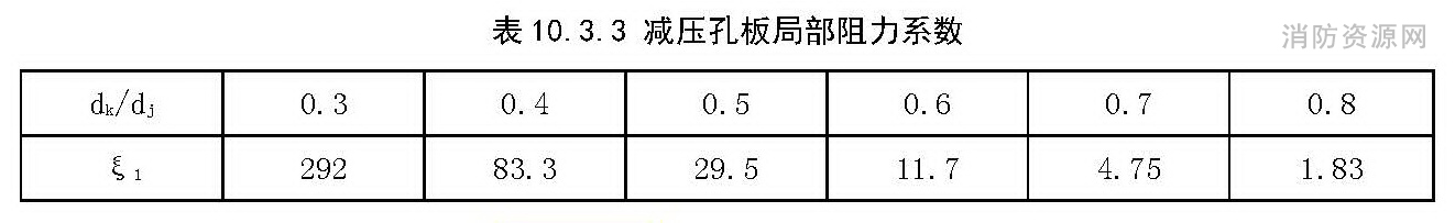 减压孔板局部阻力系数