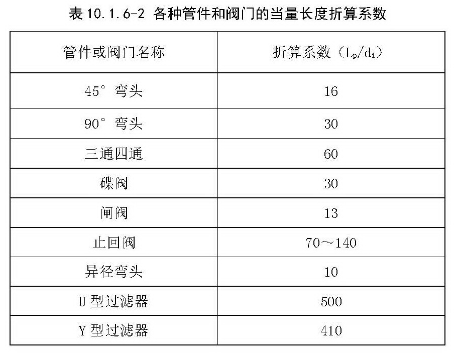 各种管件和阀门的当量长度折算系数