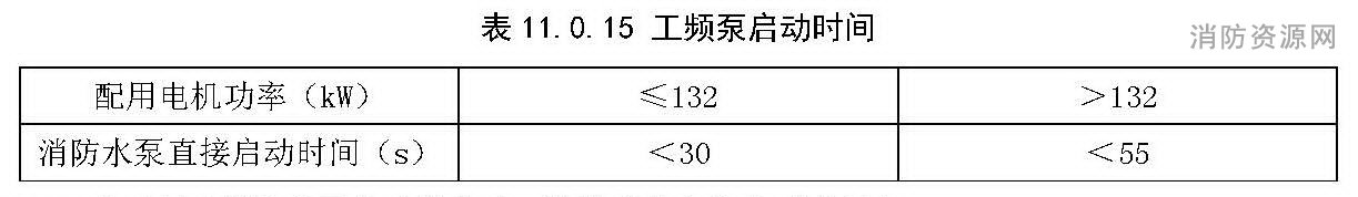 工频泵启动时间