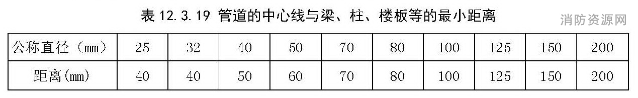 管道的中心线与梁、柱、楼板等的最小距离