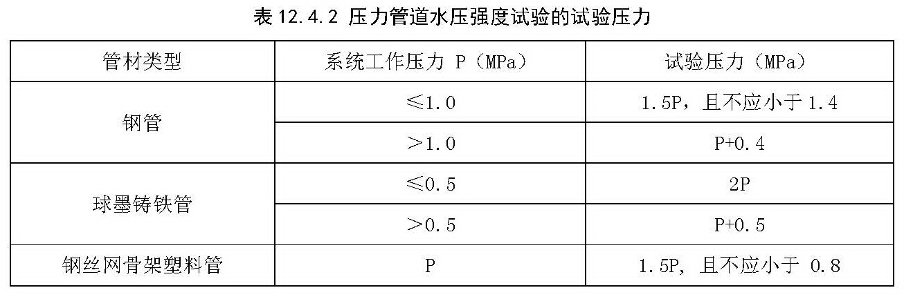 压力管道水压强度试验的试验压力