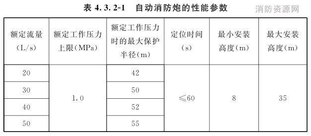 自动消防炮的性能参数