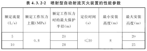 喷射型自动射流灭火装置的性能参数