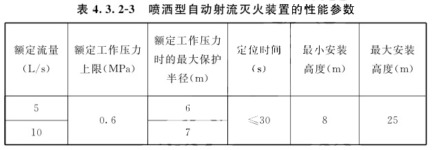 喷洒型自动射流灭火装置的性能参数