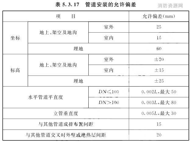 管道安装的允许偏差