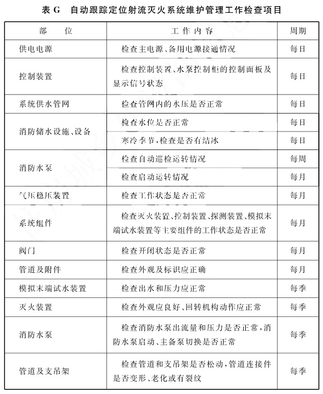 自动跟踪定位射流灭火系统维护管理工作检查项目