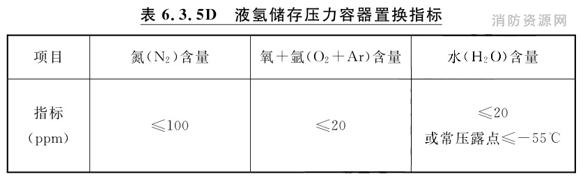 液氢储存压力容器置换指标