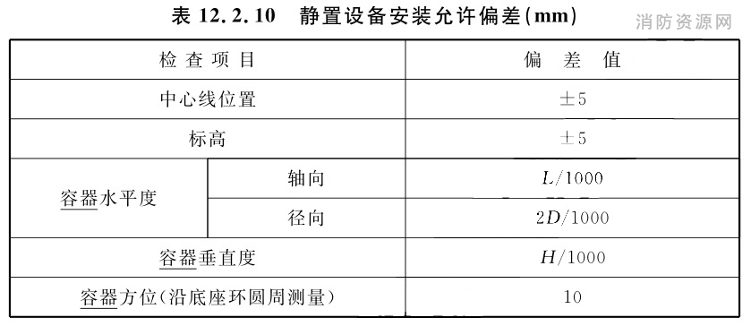 静置设备安装允许偏差