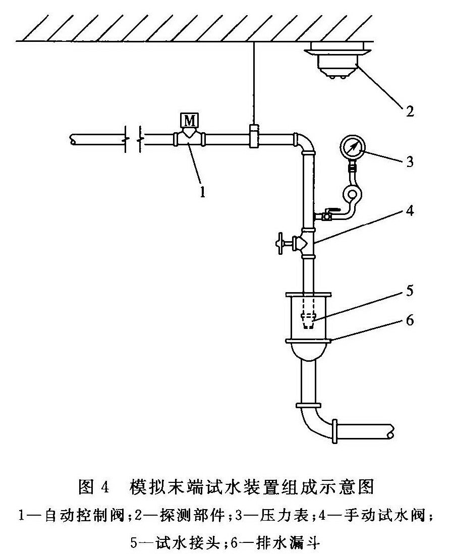 图4 模拟末端试水装置组成示意图
