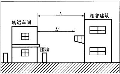 图1 转运站与相邻建筑间隔距离示意图