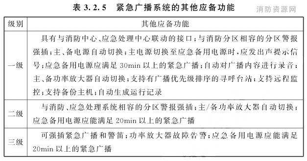 紧急广播系统的其他应备功能