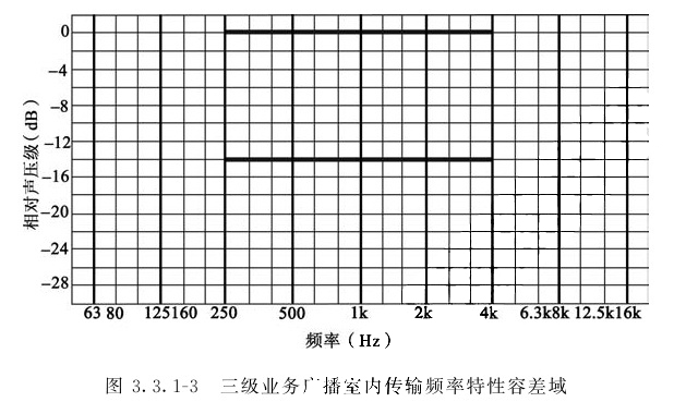 三级业务广播室内传输频率特性容差域