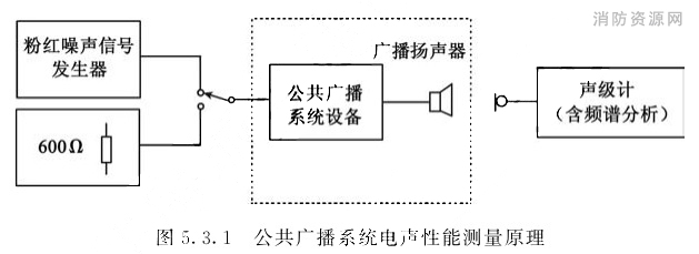 公共广播系统电声性能测量原理