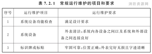 常规运行维护的项目和要求