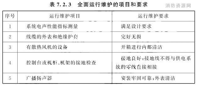 全面运行维护的项目和要求