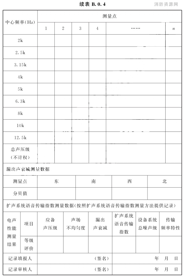 公共广播系统工程电声性能测量记录表