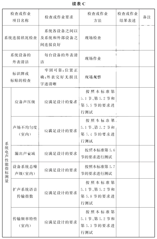 公共广播系统运行维护记录表