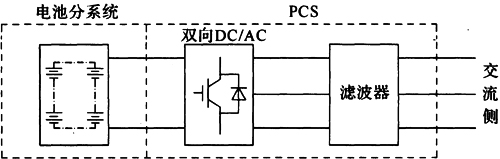 图1 仅含AC/DC环节的功率变换系统拓扑结构