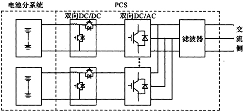 图5 含AC/DC和DC/DC环节共交流侧的功率变换系统拓扑结构