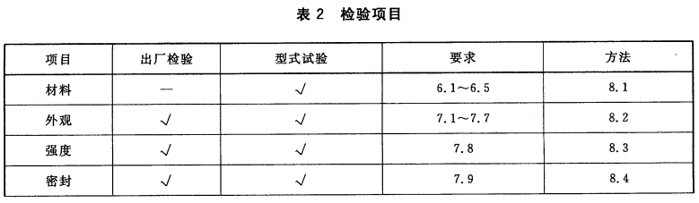 表2 检验项目