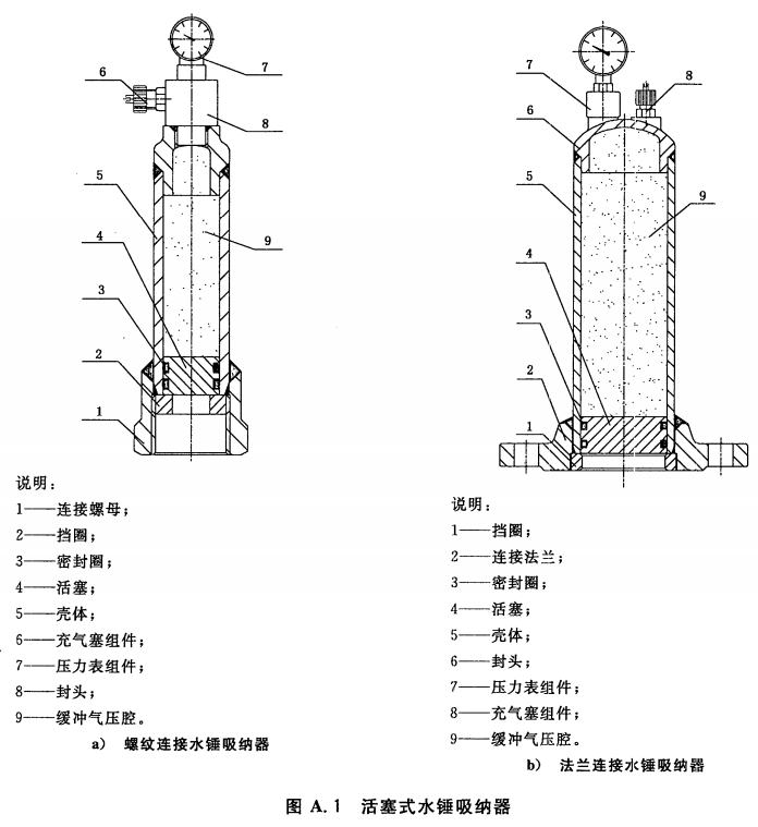 图A.1 活塞式水锤吸纳器