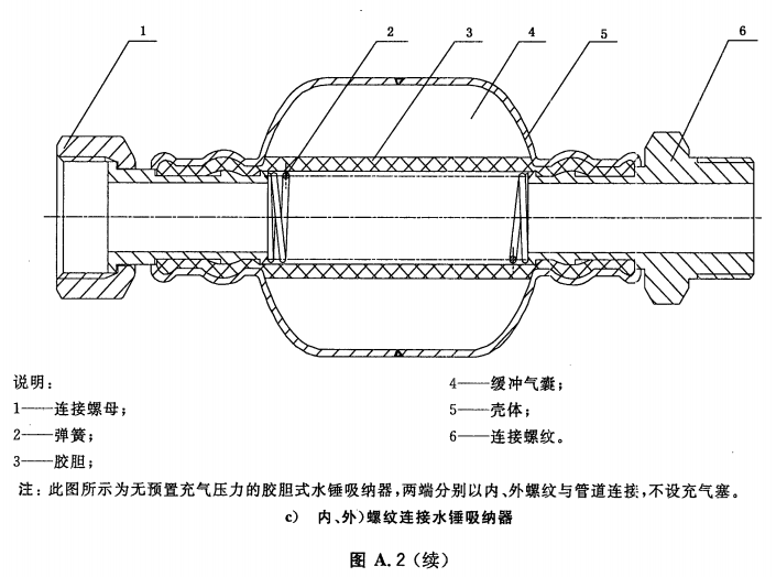 图A.2（续）