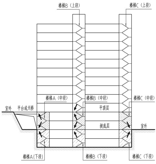 临坡式坡地建筑