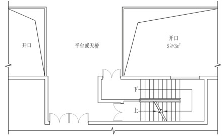 敞开型平台或天桥示意图