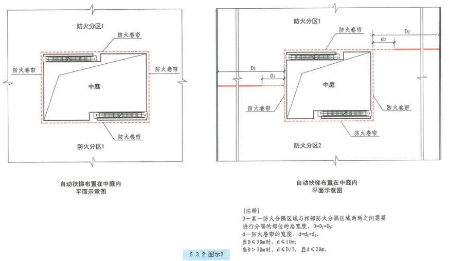 中庭