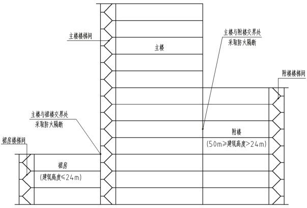 图3.1 裙房、附楼示意图